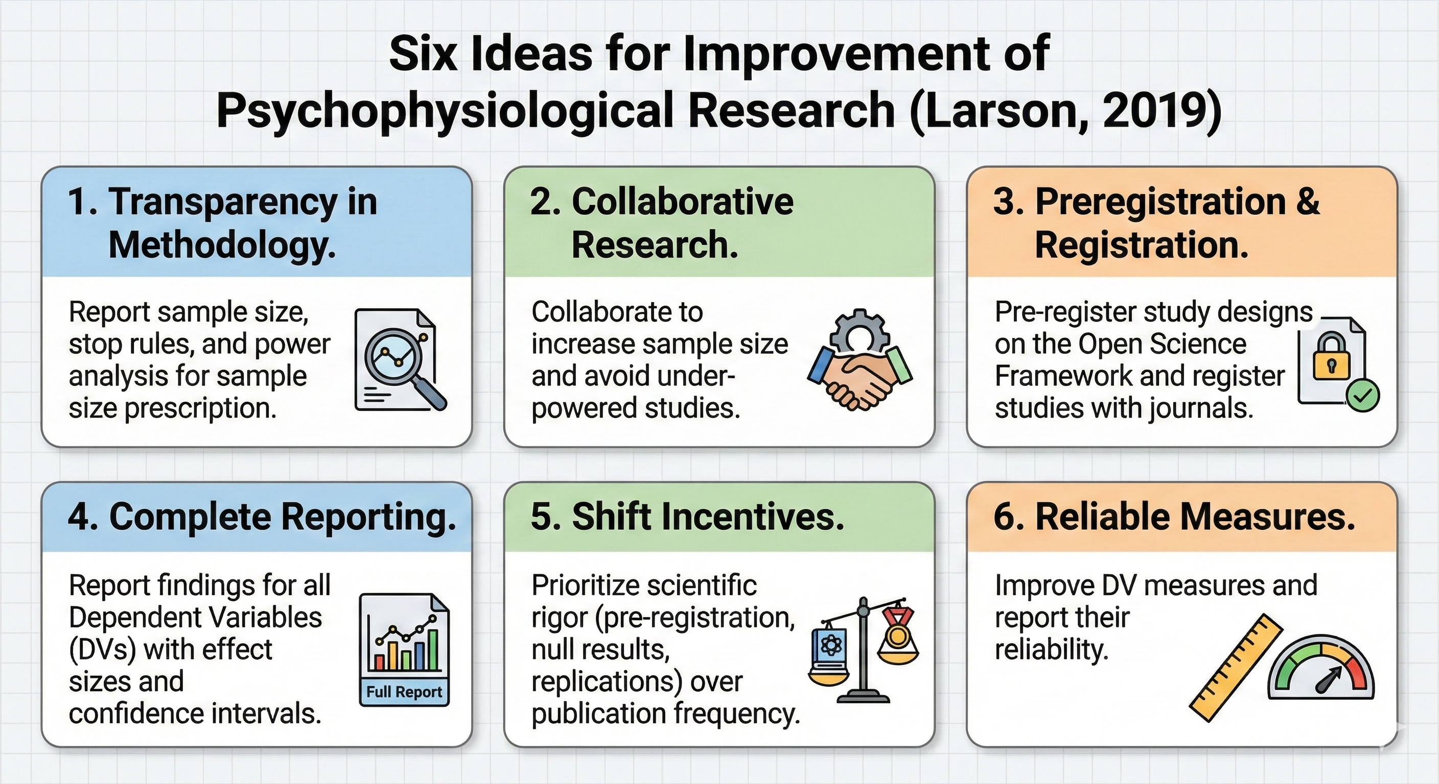 Six steps for improvement